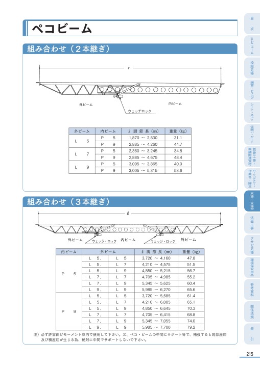 仮設マニュアル VOL16