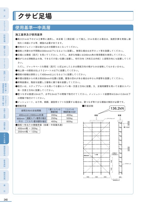 仮設マニュアル Vol15
