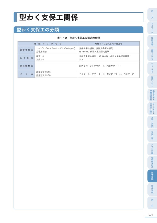 仮設マニュアル VOL16